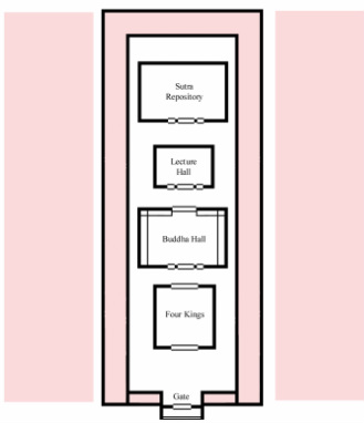 Temple Layout with Side Hall Areas Marked